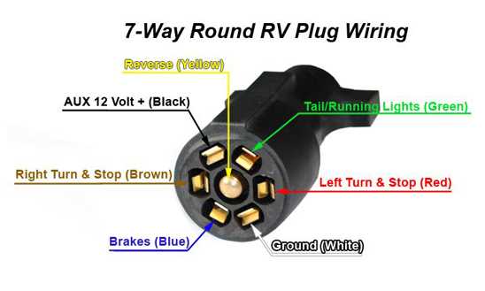 rv wiring plug diagram