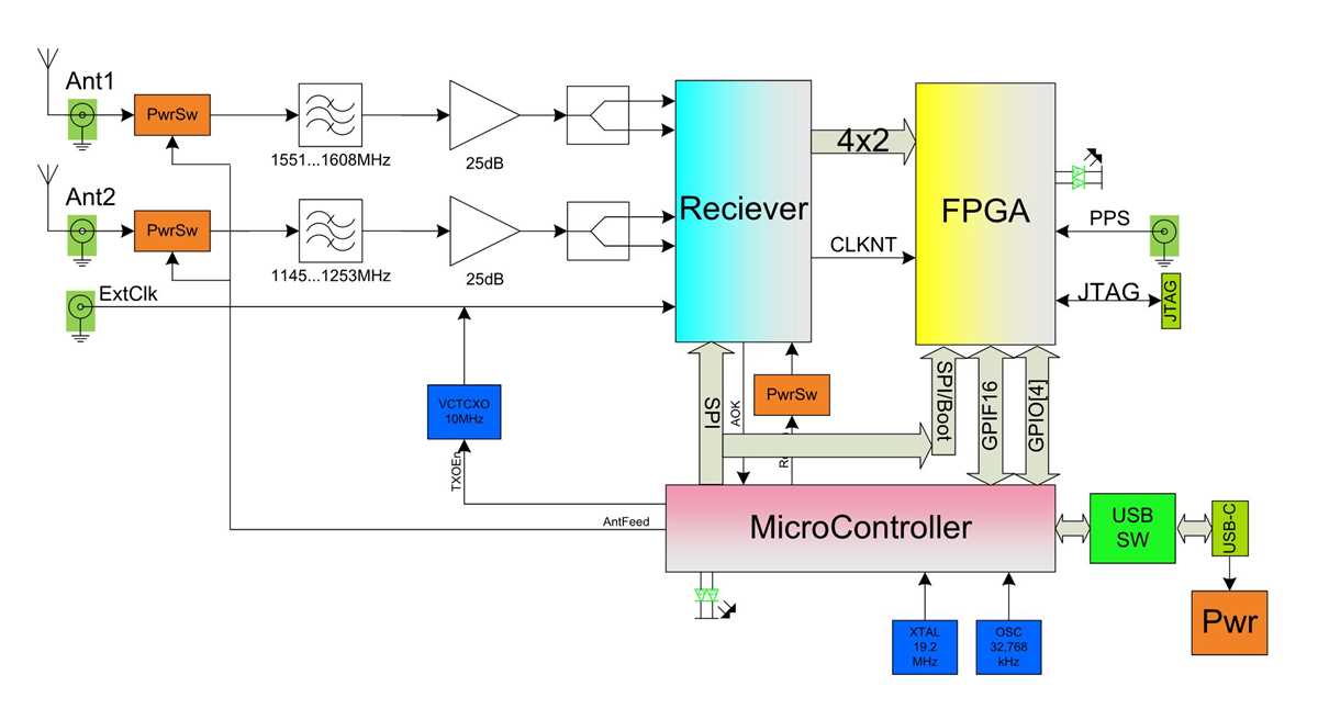 lg g2 schematic diagram