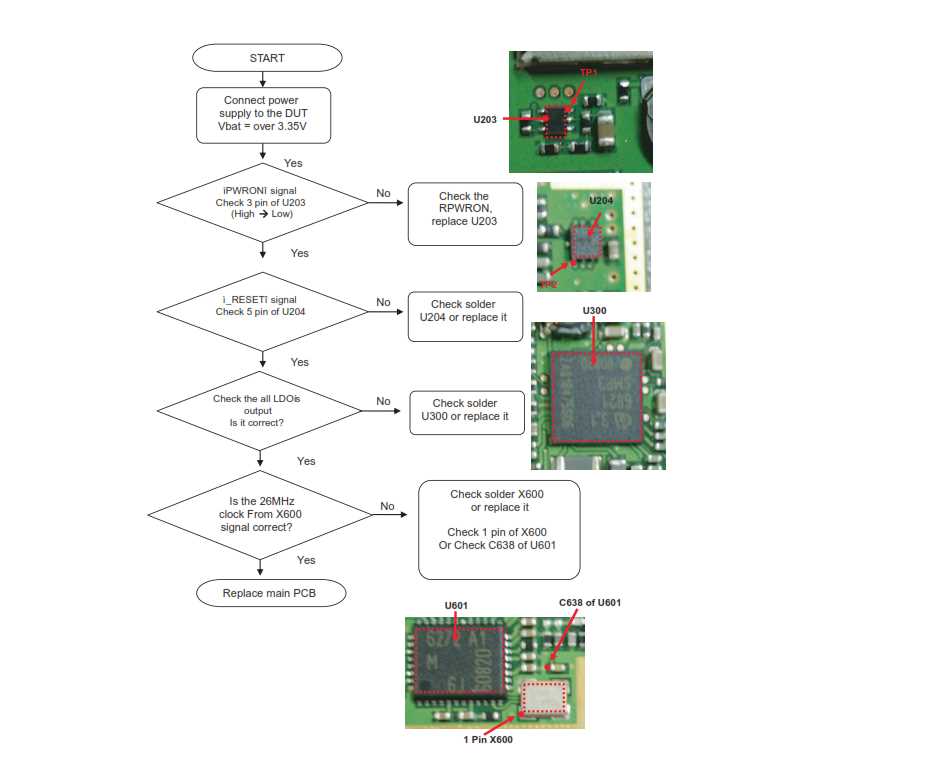 lg kp500 schematic diagram
