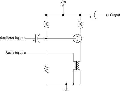 amplitude modulation schematic diagram