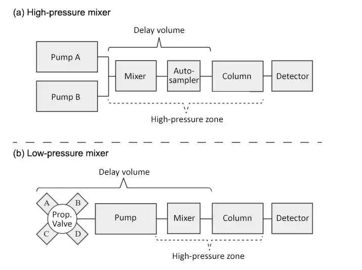 schematic diagram of hplc