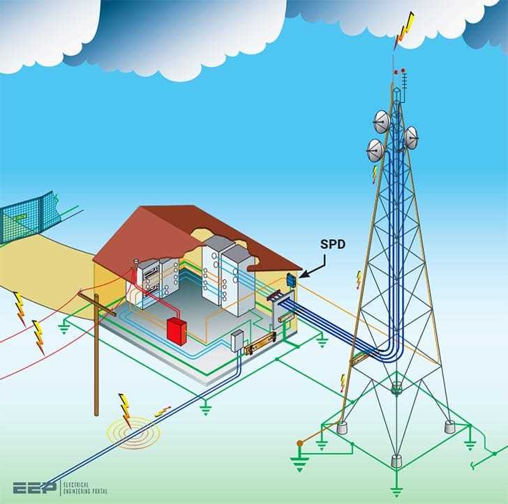 lightning protection schematic diagram