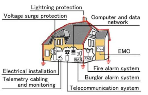 lightning protection schematic diagram