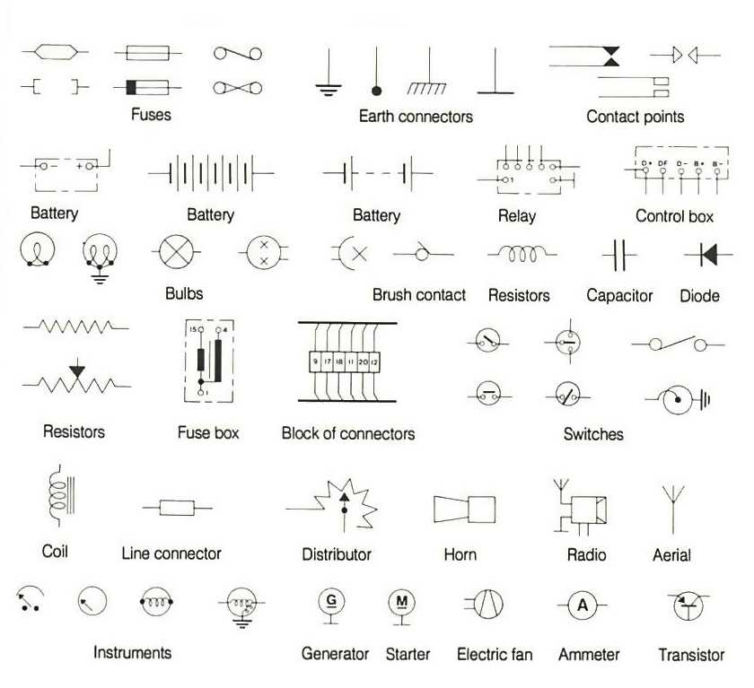 wiring diagrams for vehicles