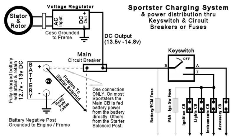 1992 sportster wiring diagram