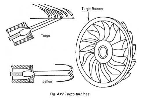 schematic diagram simple impulse turbine