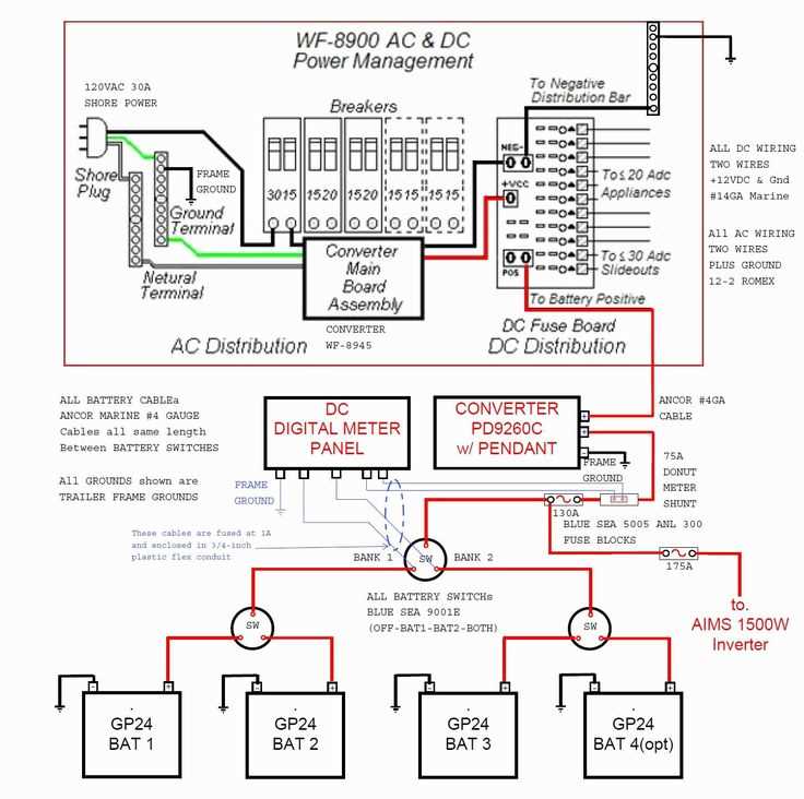 rv plug wiring diagram trailer