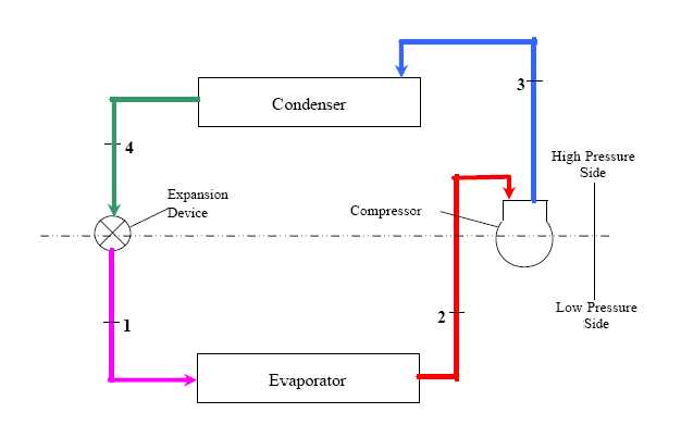 refrigeration cycle schematic diagram