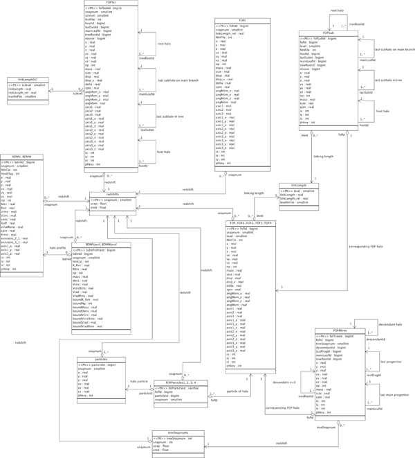 schematic diagram of the data