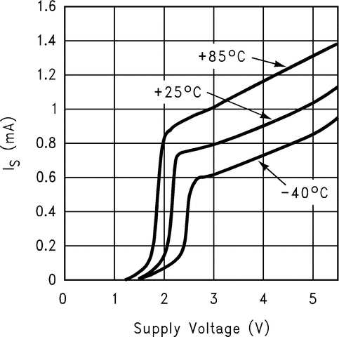 lmv7219 schematic diagram