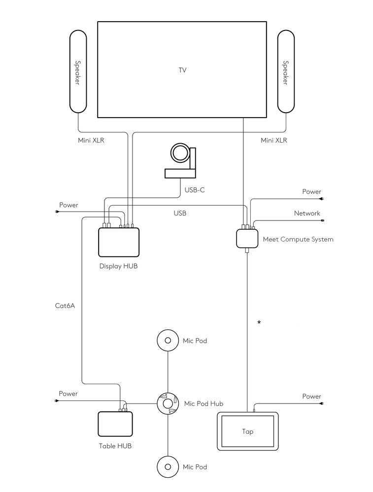 logitech wiring diagrams