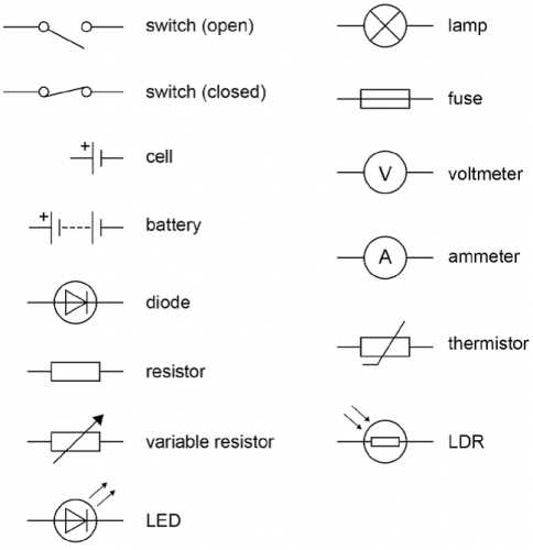 look at the diagram identify this circuit component