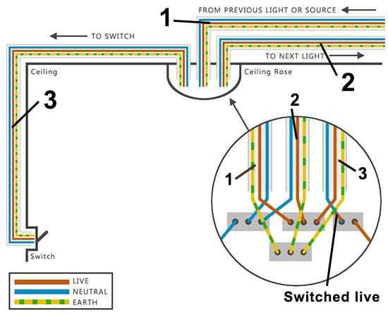 led ceiling light wiring diagram