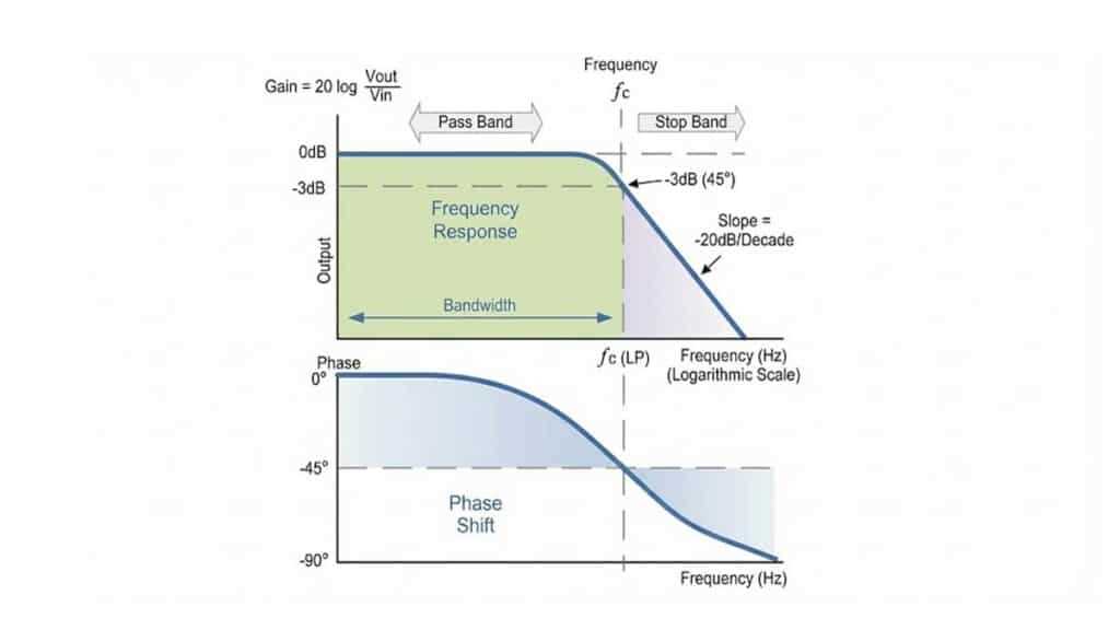 low pass circuit diagram
