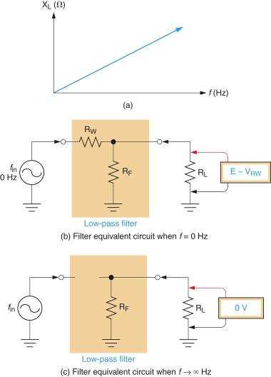 low pass circuit diagram