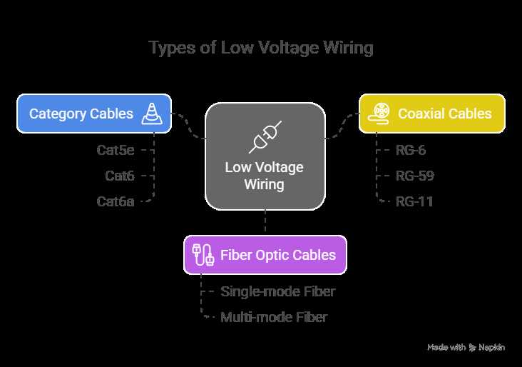low voltage wiring diagram
