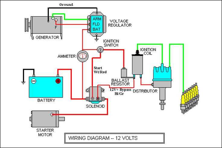 schematic diagram car