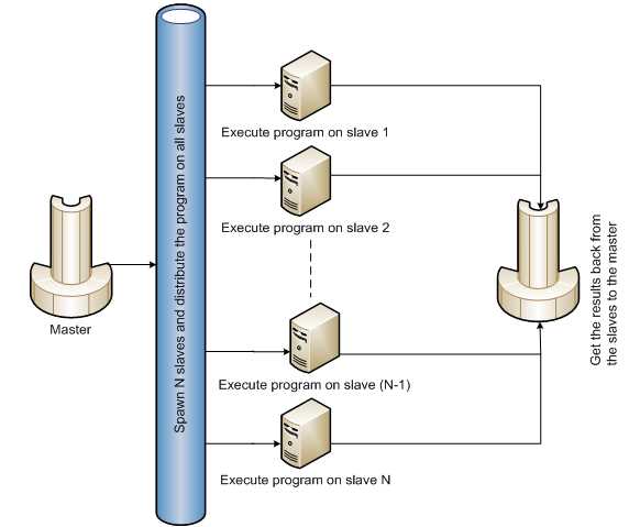 classes to understand schematic diagram