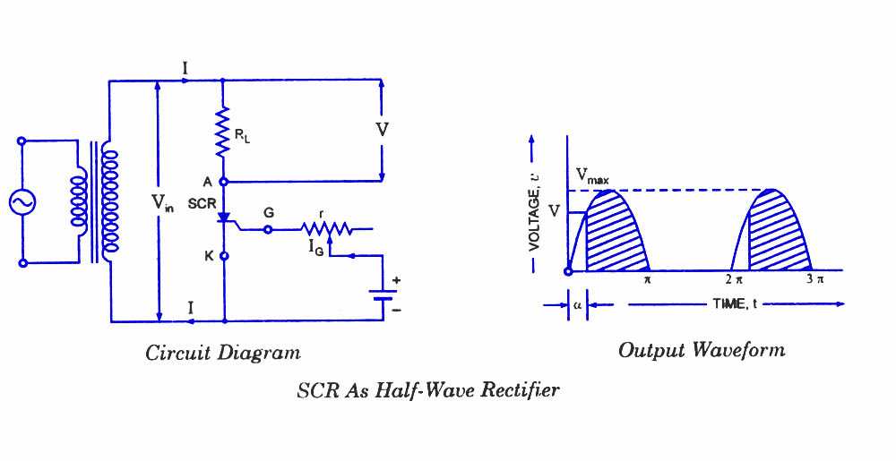 silicon controlled rectifier circuit diagram