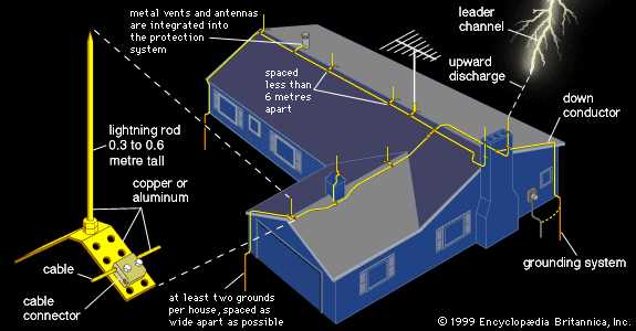 lightning protection schematic diagram