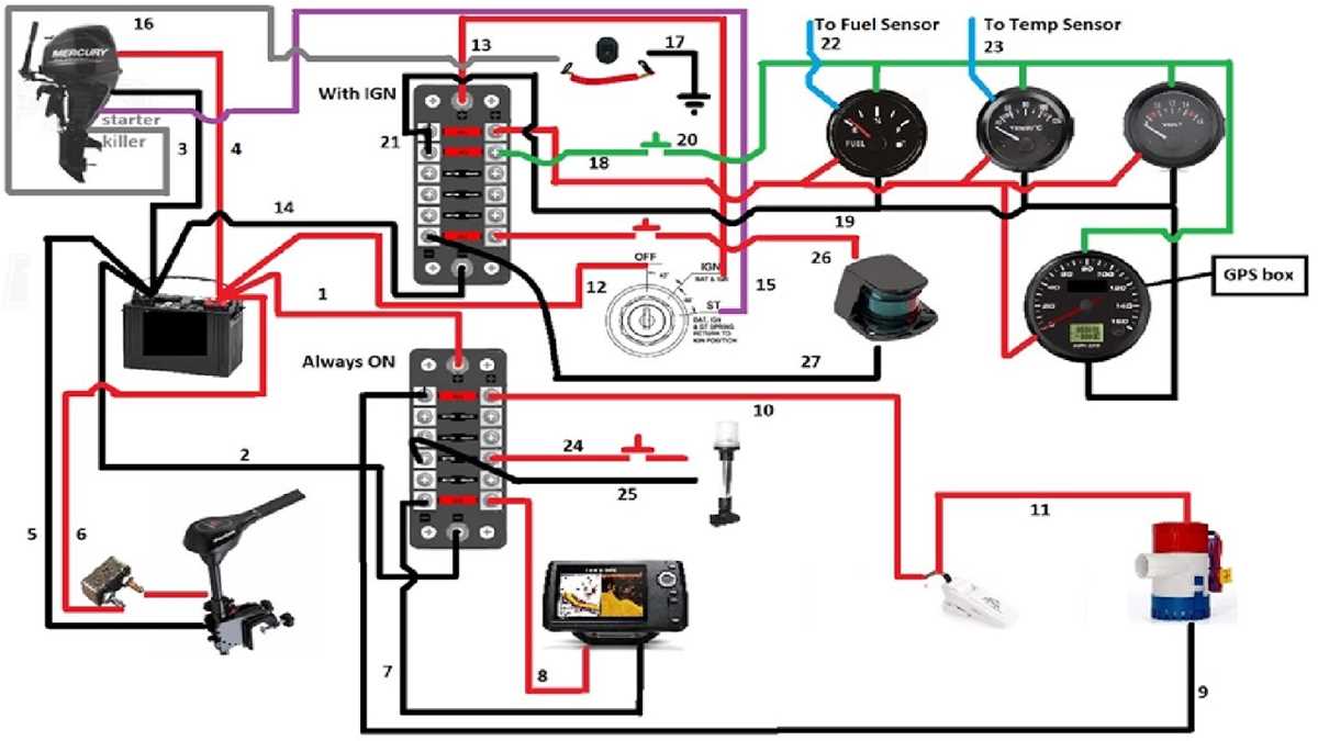 sun tracker pontoon boat wiring diagram