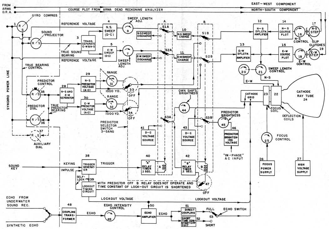 craftsman lt1000 wiring diagram