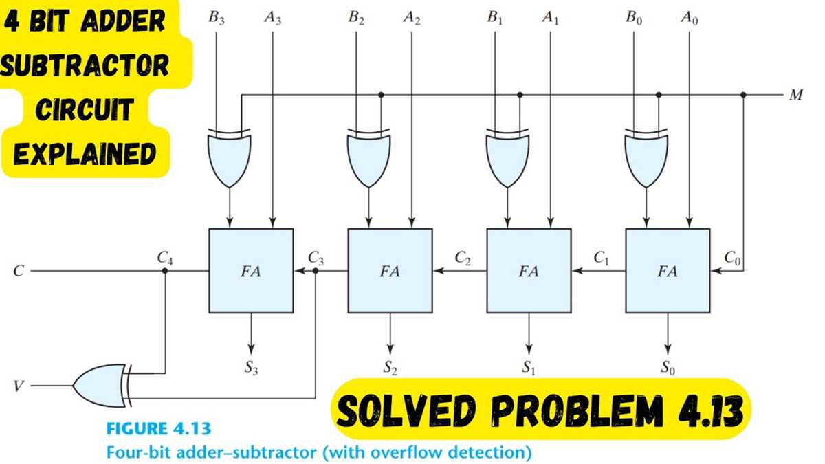 4 bit adder circuit diagram
