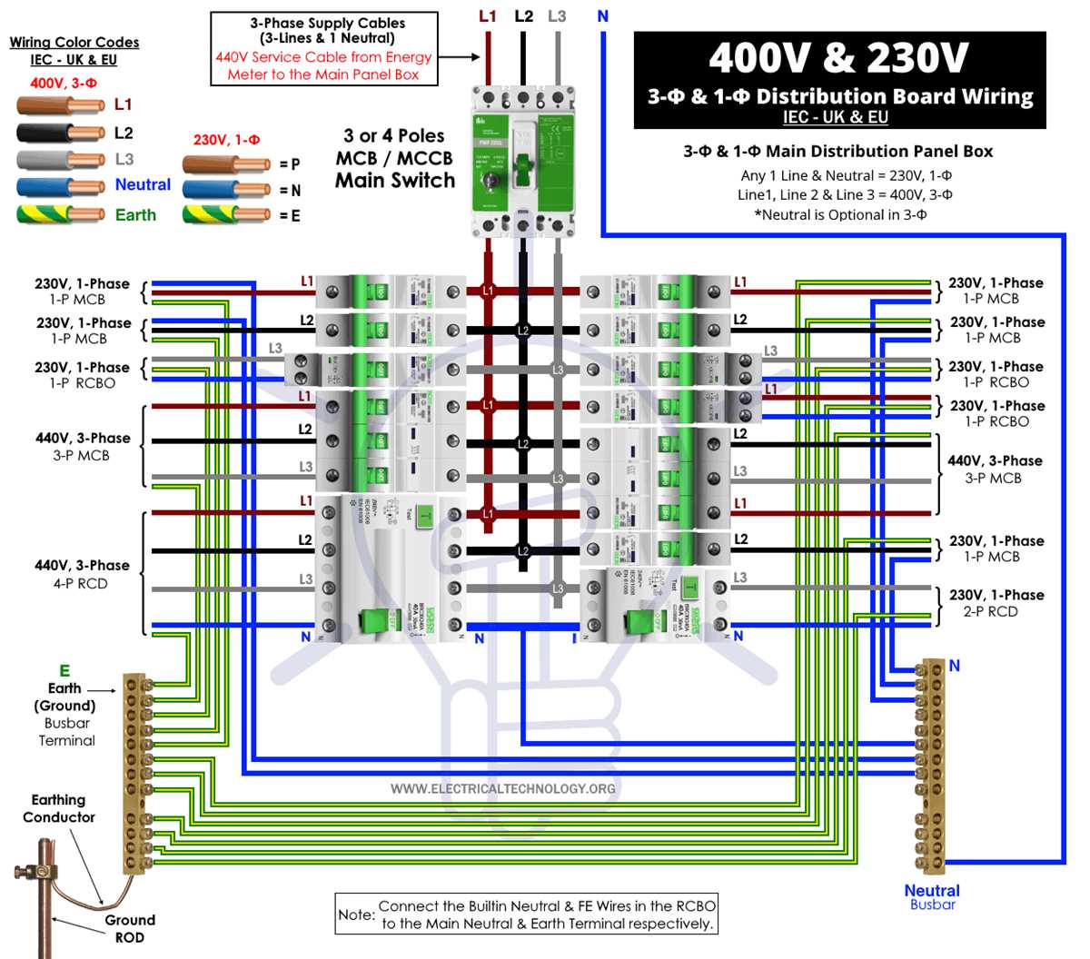 220 3 phase wiring diagram