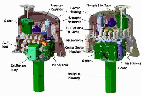 schematic diagram of gas chromatography mass spectrometry