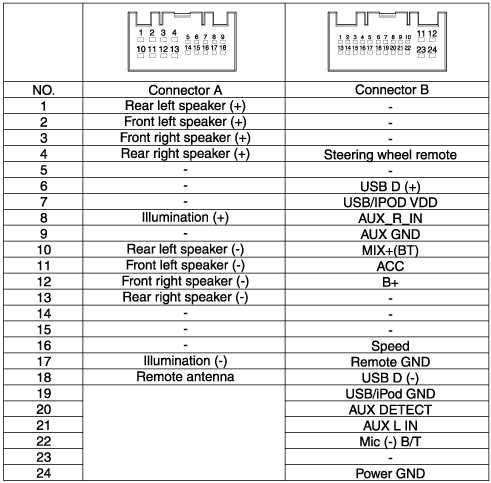 2002 hyundai elantra radio wiring diagram