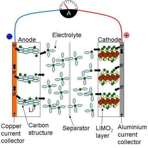 lithium ion battery schematic diagram
