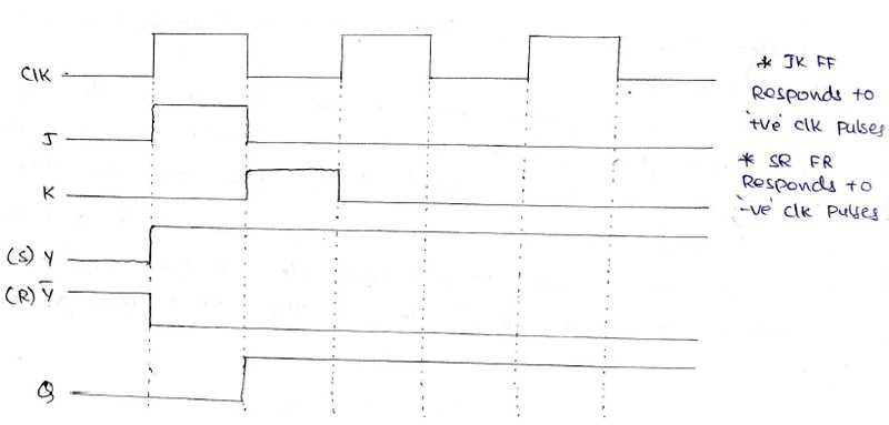master slave jk flip flop circuit diagram