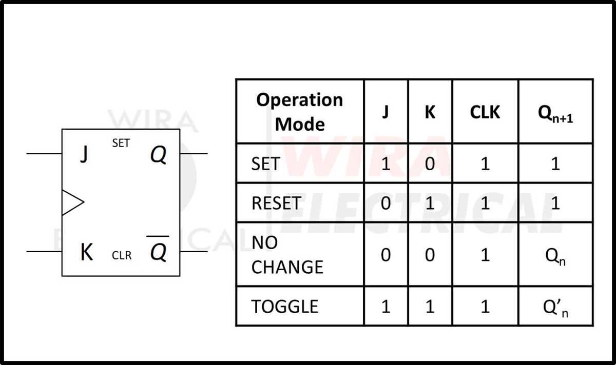 master slave jk flip flop circuit diagram