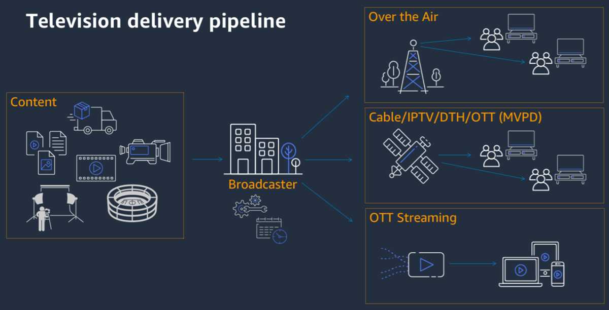matv schematic diagram