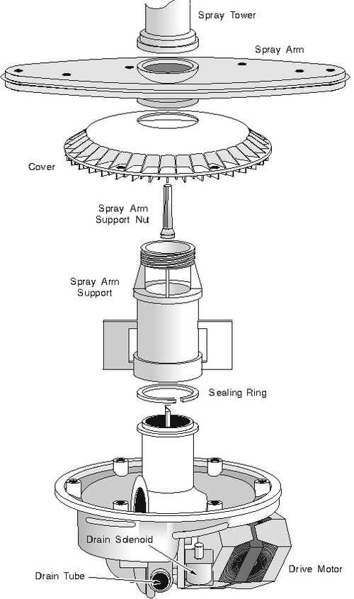 maytag dishwasher schematic diagrams