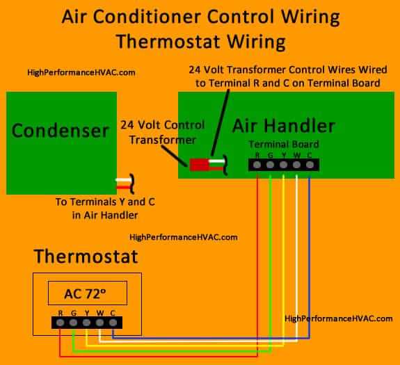 amazon smart thermostat wiring diagram for heat pump