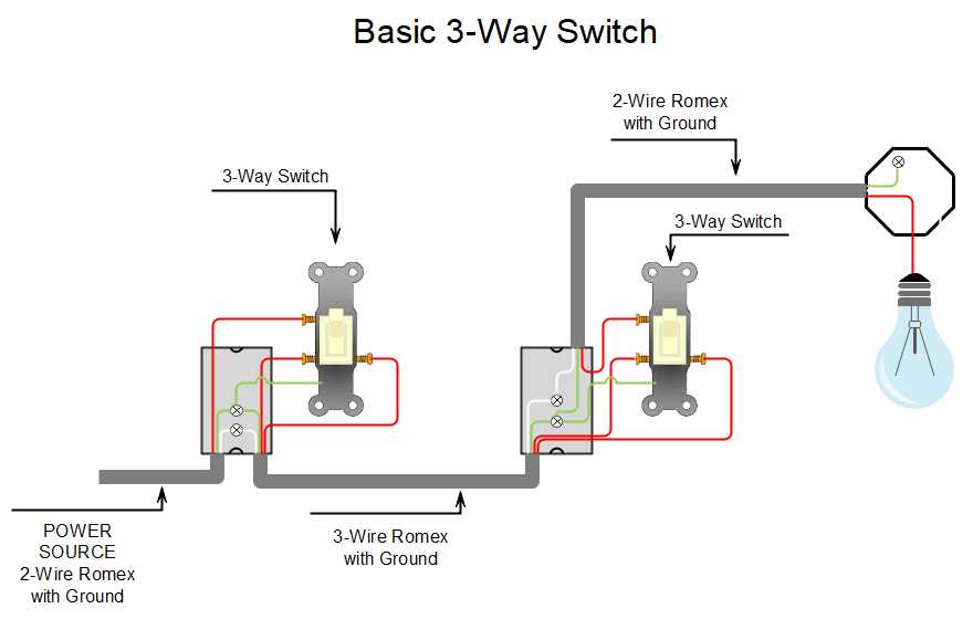 schematic diagram switch