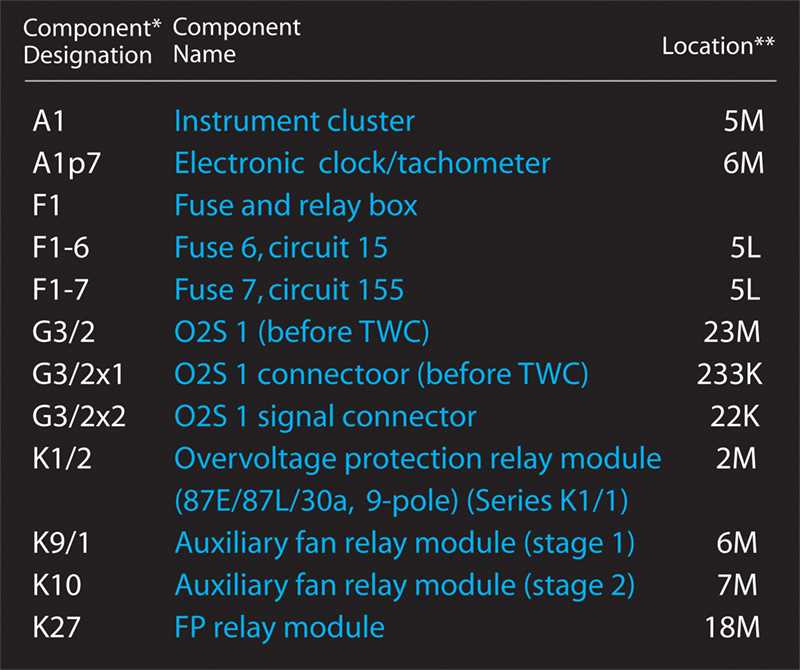 mercedes benz wiring diagrams