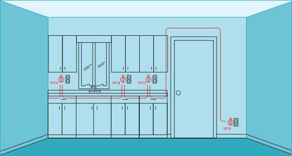 middle of run double outlet wiring diagram