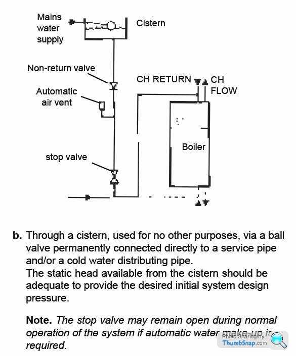 schematic diagram of a direct vent boiler installation