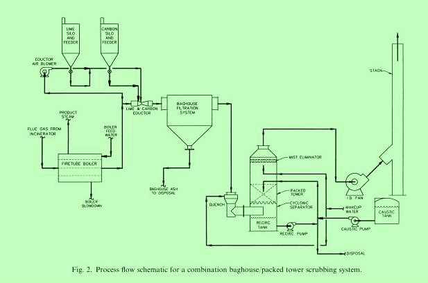 air pollution schematic diagram