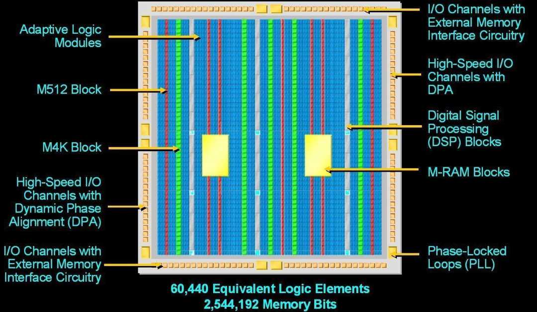 schematic diagram of fpga