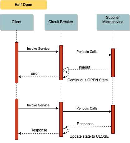 circuit breaker pattern diagram
