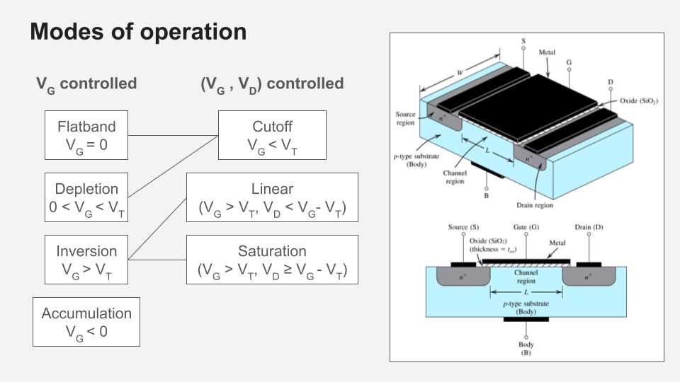 mosfet transistor circuit diagram