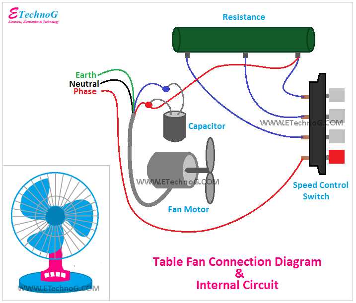 motor fan wiring diagram
