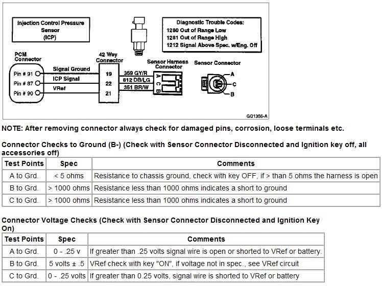 6.0 icp sensor pigtail wiring diagram