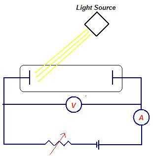 plancks constant circuit diagram