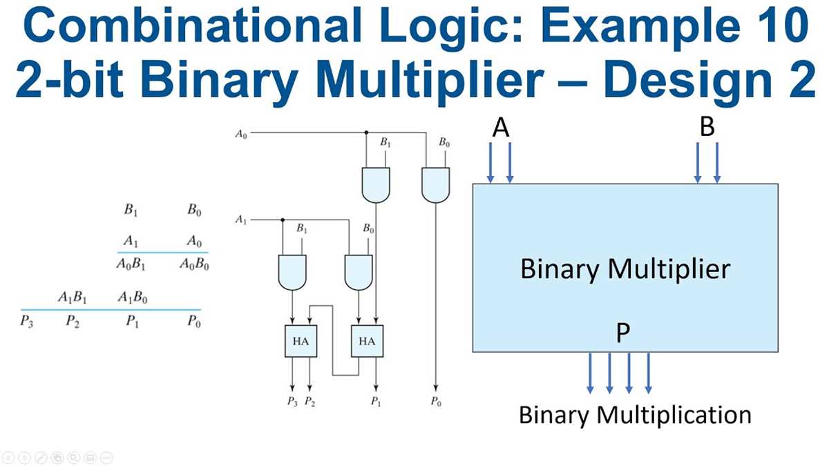 multiplication circuit diagram