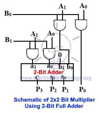 multiplier circuit diagram