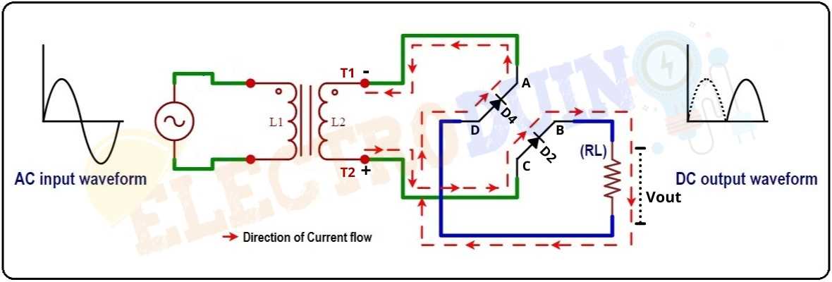 schematic diagram of bridge type full wave rectifier